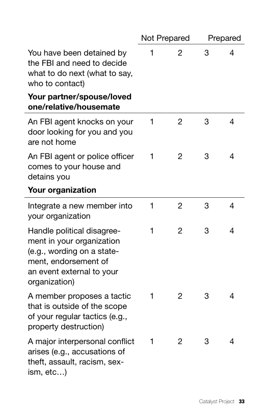 Not Prepared _Prepared  You have been detained by 1 2 3 4 the FBI and need to decide  what to do next (what to say,  who to contact)  Your partner/spouse/loved one/relative/housemate  An FBI agent knocks onyour 1 2 3 4 door looking for you and you  are not home  An FBI agent or police officer 1 2 3 4 comes to your house and  detains you  Your organization  Integrate a new member into 1 2 3 4 your organization  Handle political disagree- 1 2 3 4 ment in your organization  (e.g., wording on a state-  ment, endorsement of  an event external to your  organization)  Amember proposes atactic 1 2 3 4 that is outside of the scope  of your regular tactics (e.g.,  property destruction)  Amajor interpersonal conflict 1 2 3 4 arises (e.g., accusations of  theft, assault, racism, sex-  ism, etc...)  Catayst Progct 33 